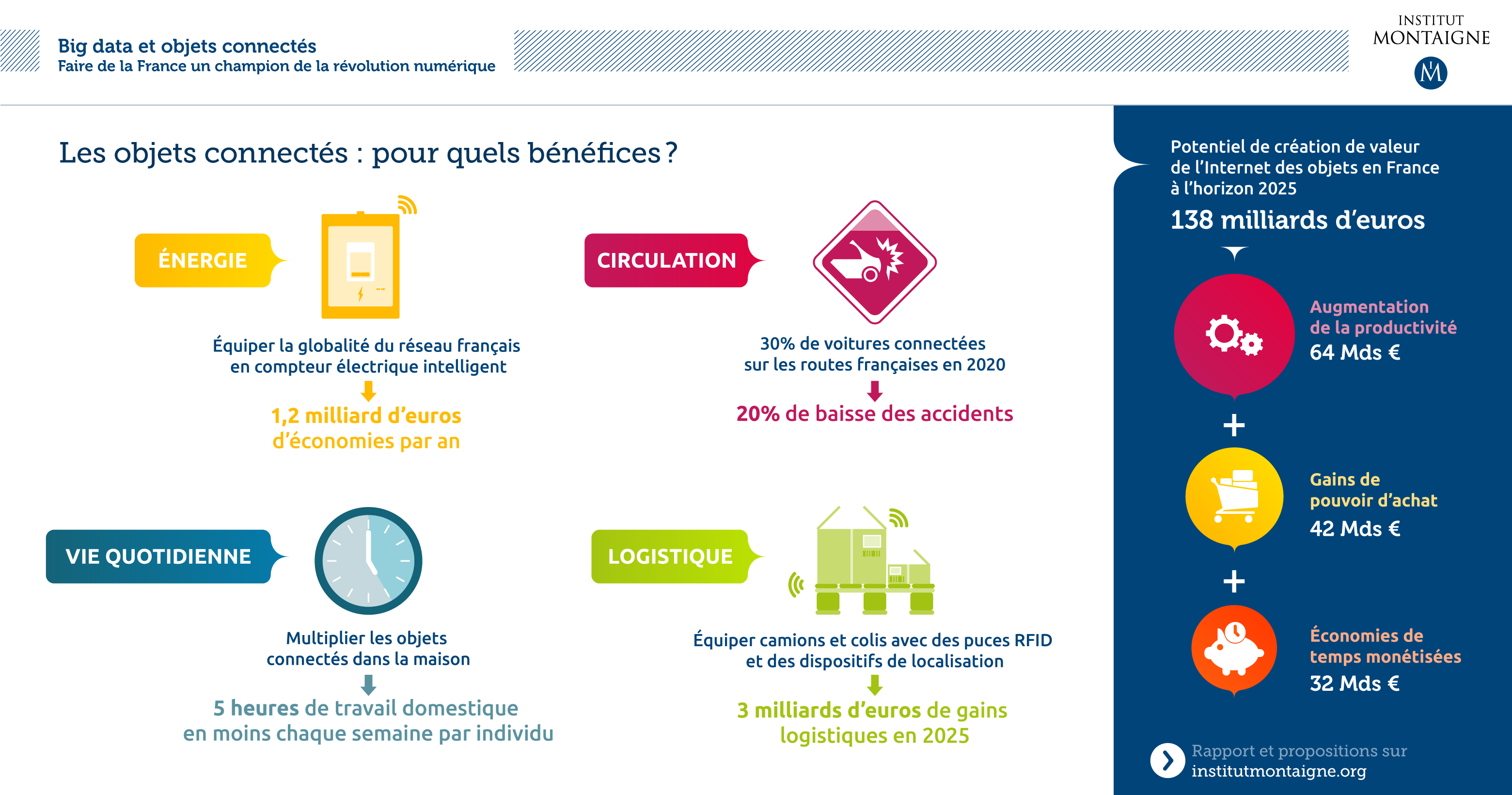 Nombre D Objets Connectés Carte Monde En 2021